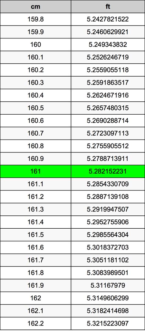 161 cm in feet|Cm to Feet+Inches Converter (cm to ft)